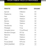 Pin On Infographics