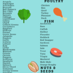Total Keto Diet For Beginners Meal Plans Free Printable Food Lists