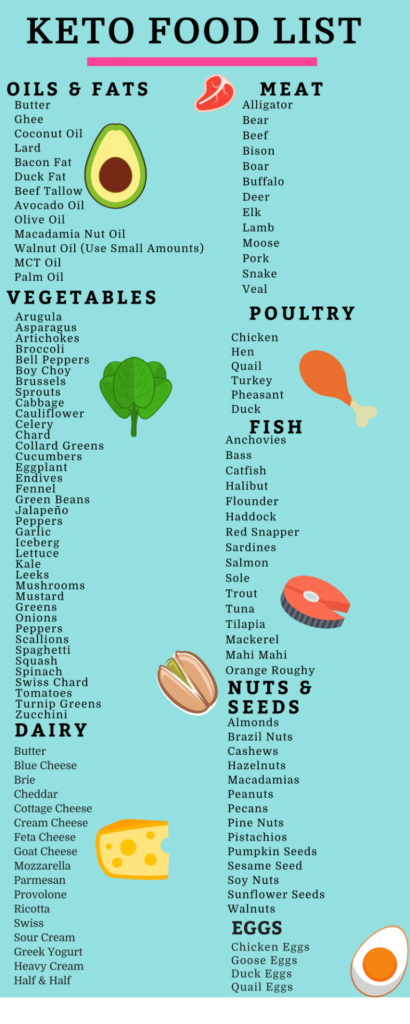 Total Keto Diet For Beginners Meal Plans Free Printable Food Lists 