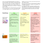 Tyramine Free Food List Tyramine Free Food List 8 08 This Maoi Diet